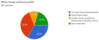 2023 Annual Meeting – Survey Results